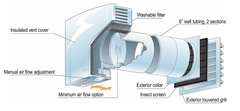 Condar Company Make-Up Air Supply Vent (ASV-90)