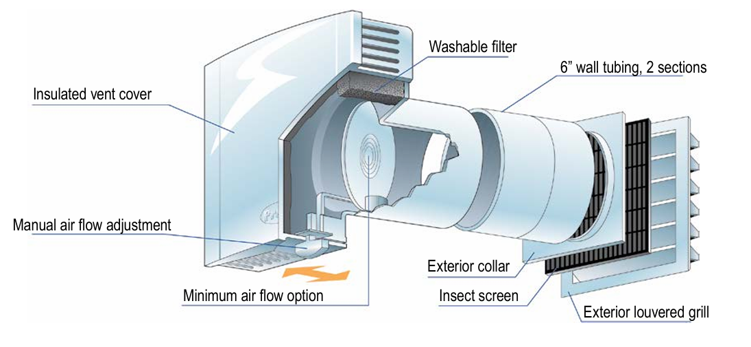 Condar Company Make-Up Air Supply Vent (ASV-90)